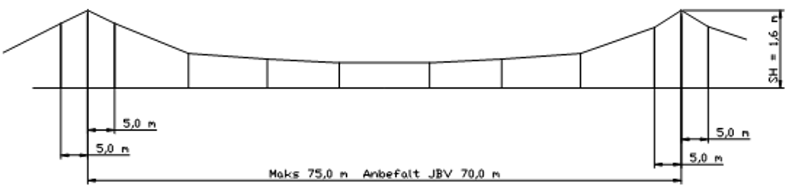 Standard B uten Y-line, SH 1,6 m, anbefalt spenn 70 m, maks 75 m.