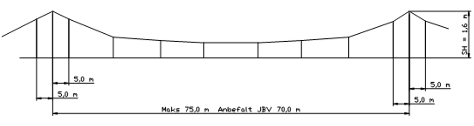 Standard B uten Y-line, SH 1,6 m, anbefalt spenn 70 m, maks 75 m.