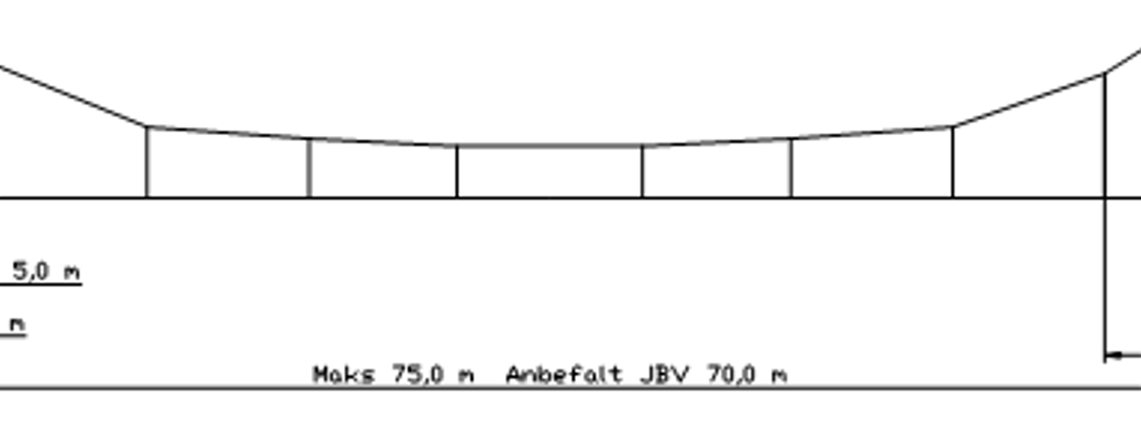 Standard B uten Y-line, SH 1,6 m, anbefalt spenn 70 m, maks 75 m.