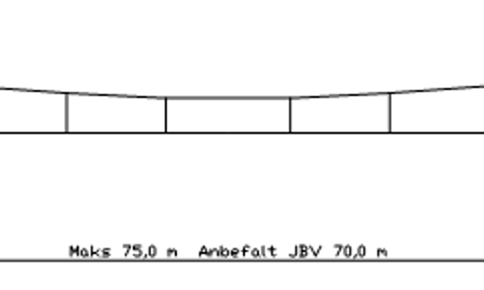 Standard B uten Y-line, SH 1,6 m, anbefalt spenn 70 m, maks 75 m.
