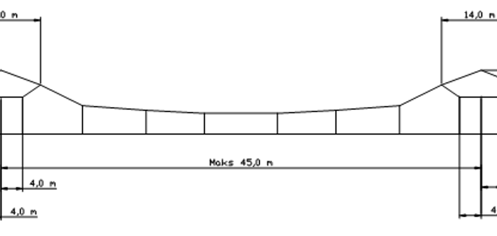 Standard C1, SH 0,7 m, maks spenn 45 m, for tunnel og høy hastighet.