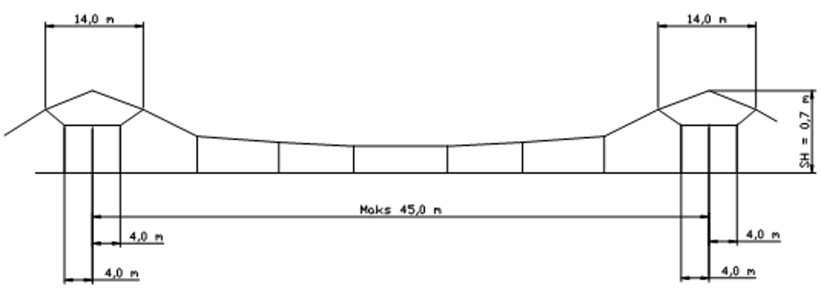 Standard C1, SH 0,7 m, maks spenn 45 m, for tunnel og høy hastighet.