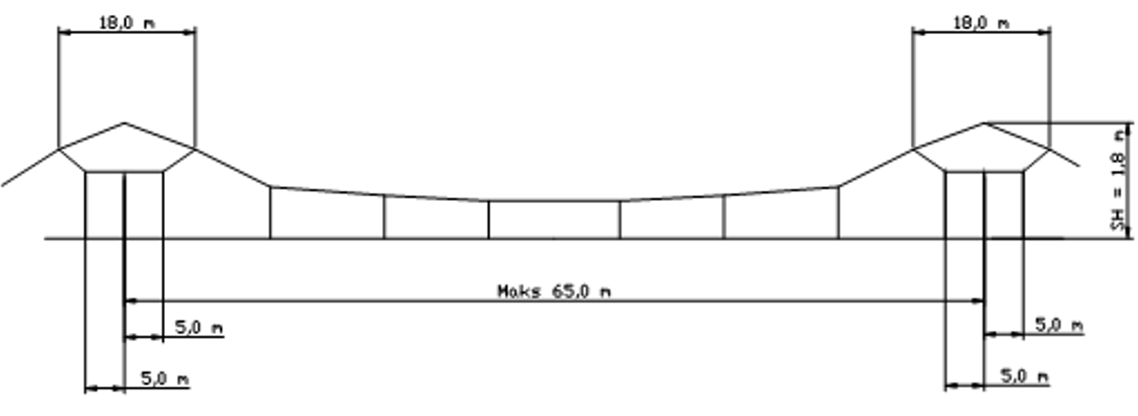 System 25 med Y-line, SH 1,8 m, maks spenn 65 m, for fri linje.