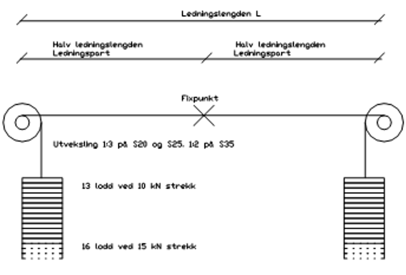 Ledning med loddavspenning i hver ende og fixavspenning i midten.