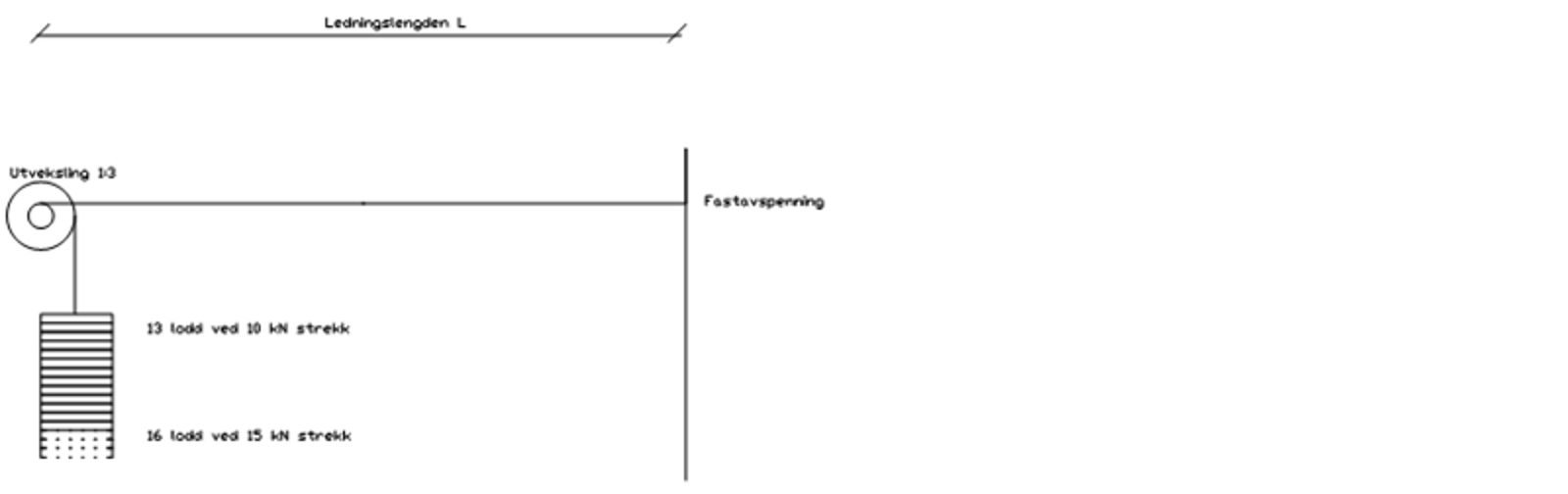 Ledning med loddavspenning i én ende og fastavspenning i den andre.