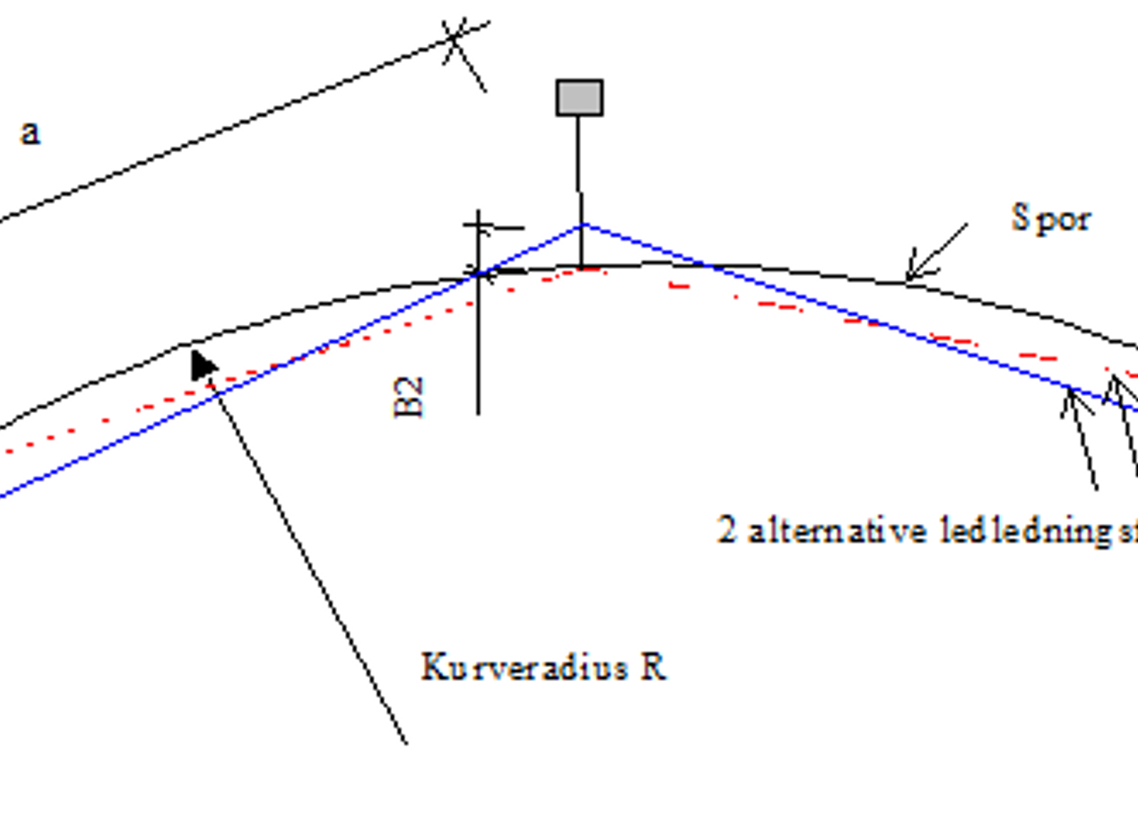 Ledningsføring i kurve med masteavstand, radius og sikksakkforskyvning.