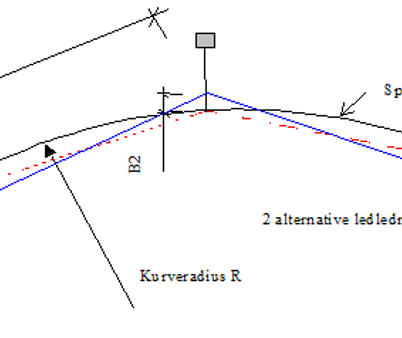 Ledningsføring i kurve med masteavstand, radius og sikksakkforskyvning.