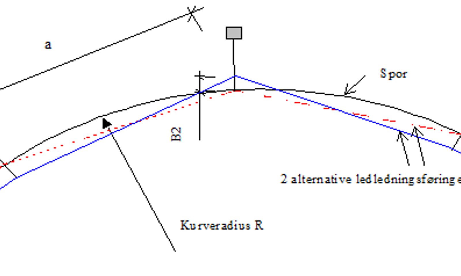 Ledningsføring i kurve med masteavstand, radius og sikksakkforskyvning.