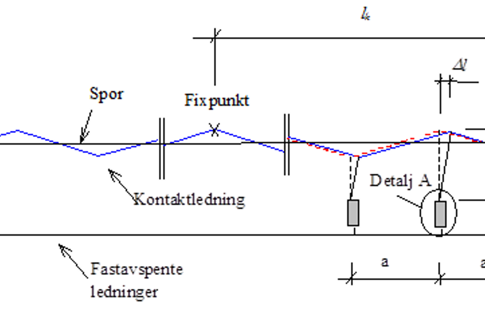 Viser utliggervandring og differansestrekk ved temperaturendring.