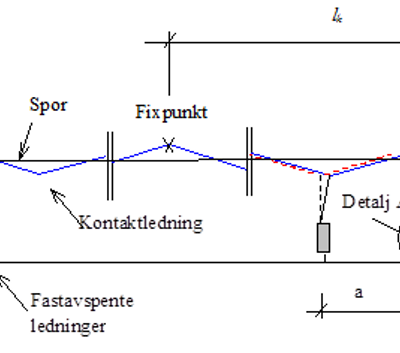 Viser utliggervandring og differansestrekk ved temperaturendring.