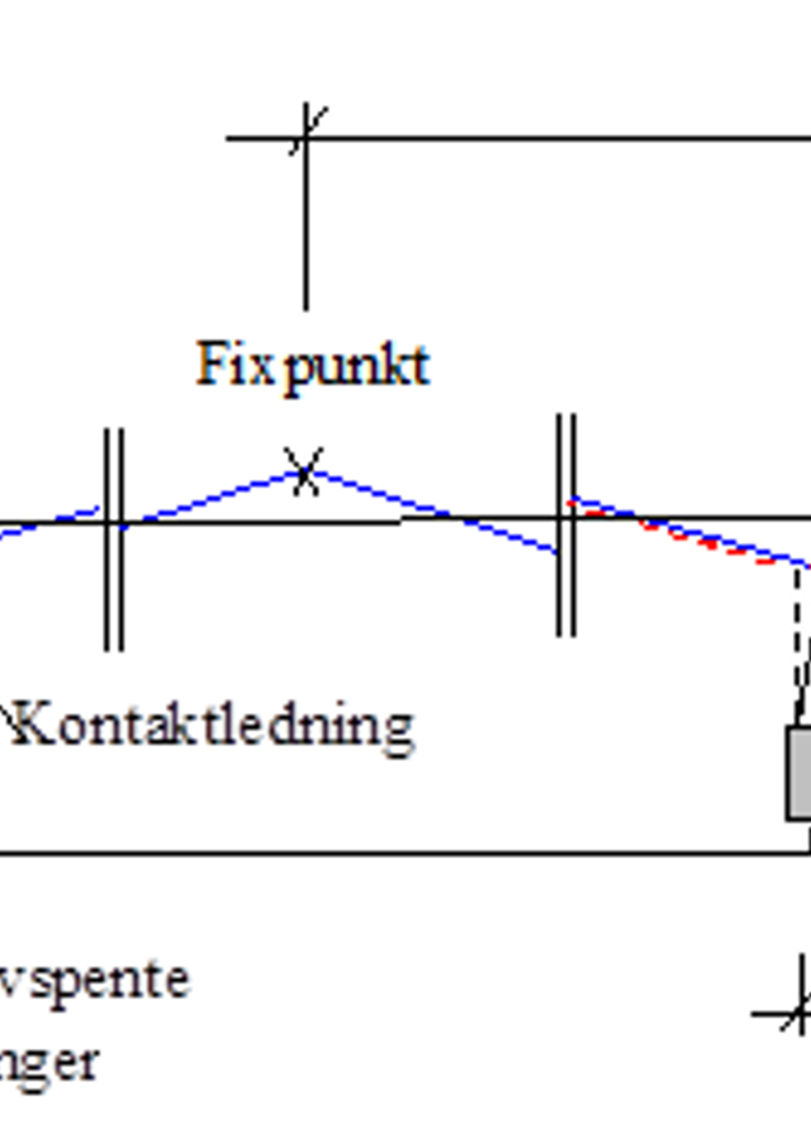 Viser utliggervandring og differansestrekk ved temperaturendring.