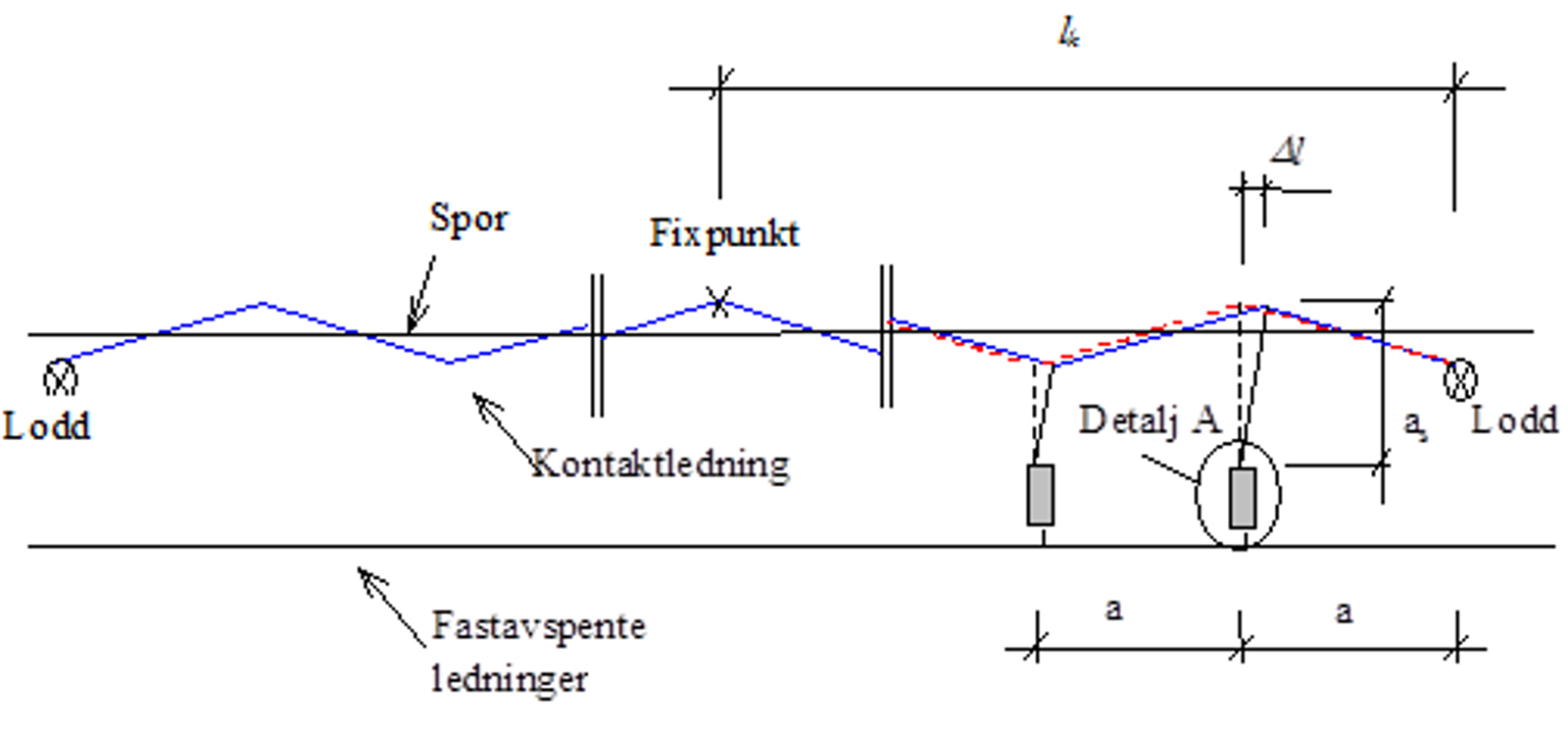 Viser utliggervandring og differansestrekk ved temperaturendring.