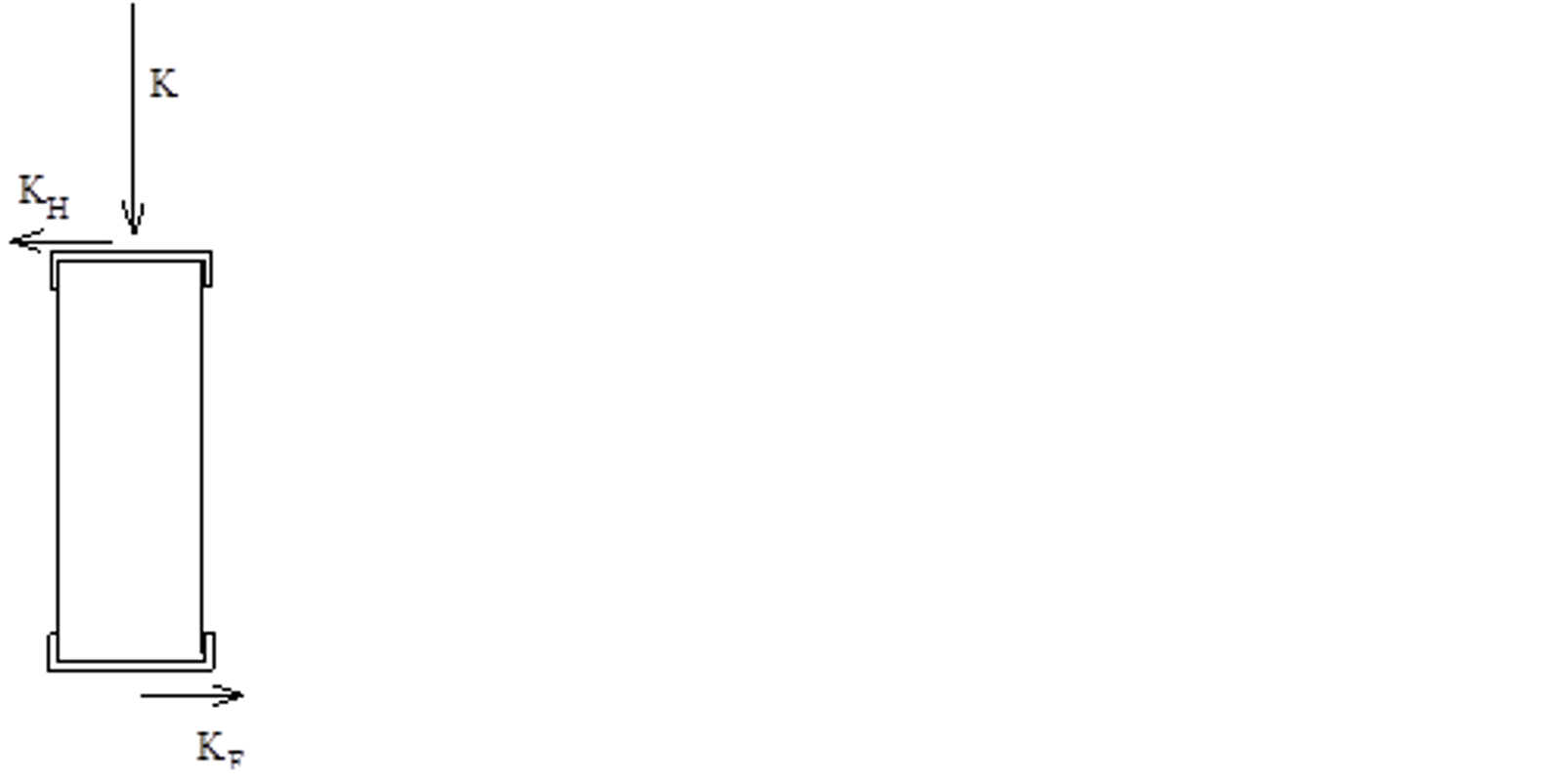 Viser resultanter og sidekrefter på mast grunnet temperatur og differansestrekk.