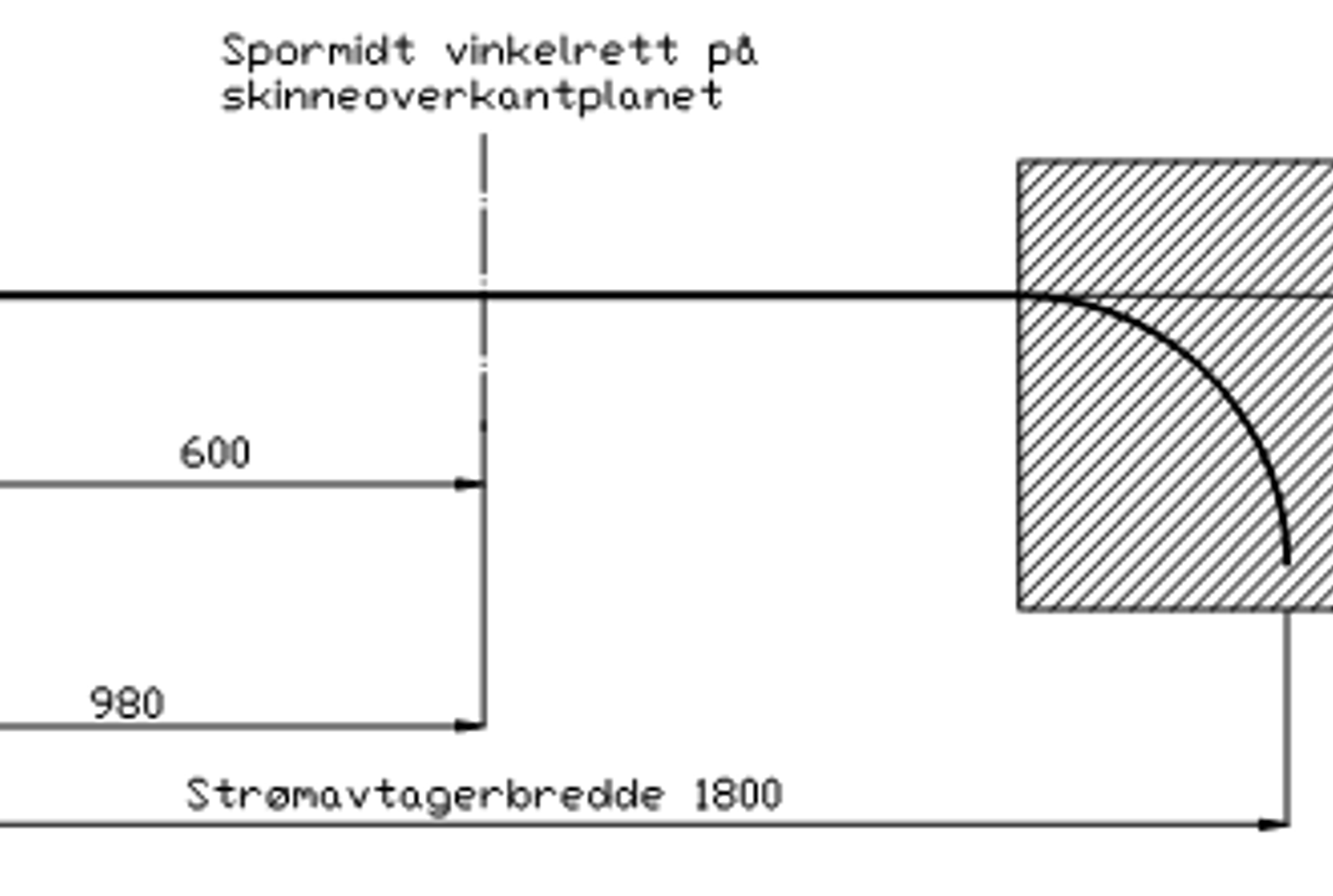 Klemmefritt rom rundt kontakttråd: 600–980 mm bredde, 150 mm over og 300 mm under.