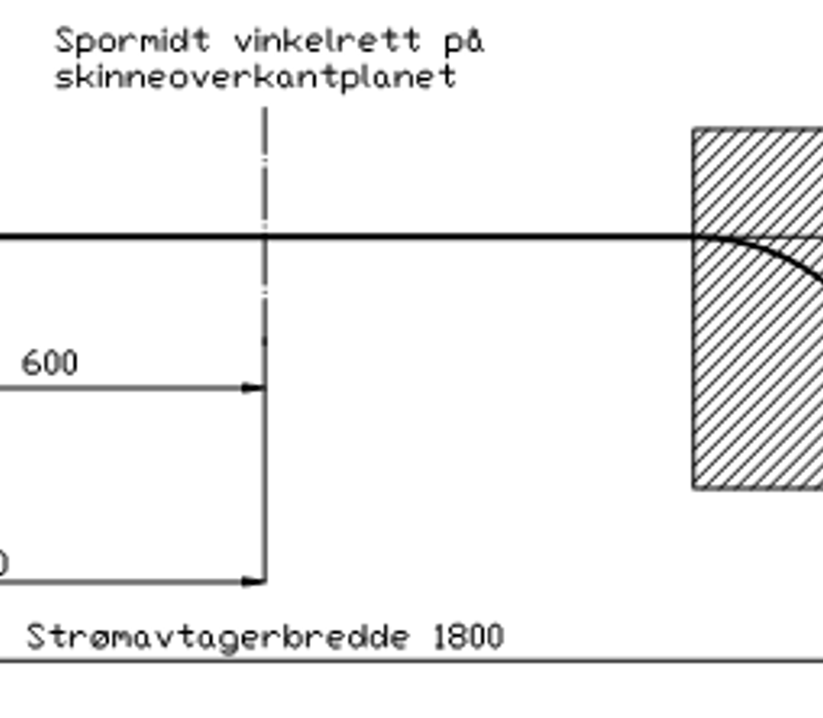 Klemmefritt rom rundt kontakttråd: 600–980 mm bredde, 150 mm over og 300 mm under.
