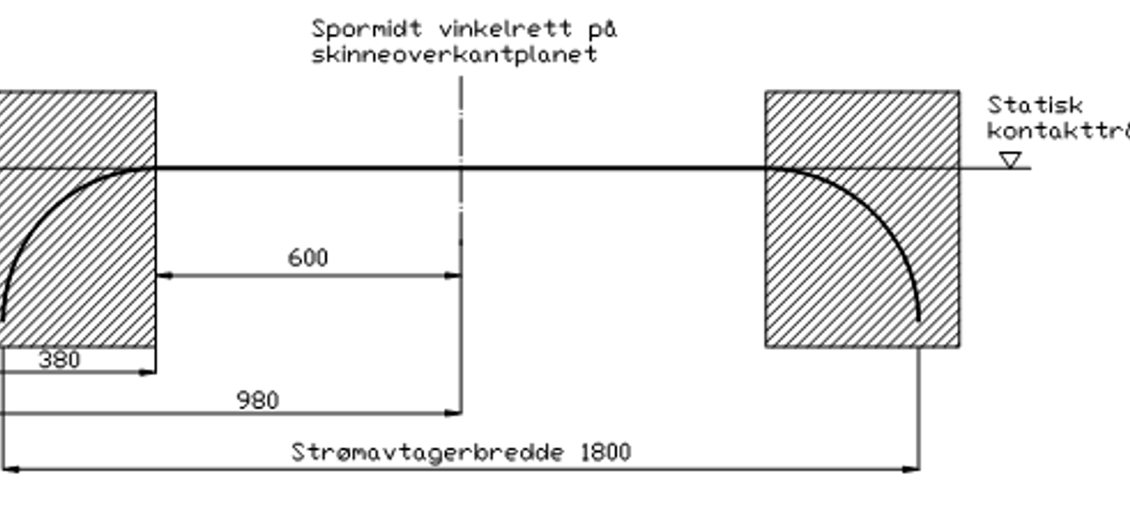 Klemmefritt rom rundt kontakttråd: 600–980 mm bredde, 150 mm over og 300 mm under.