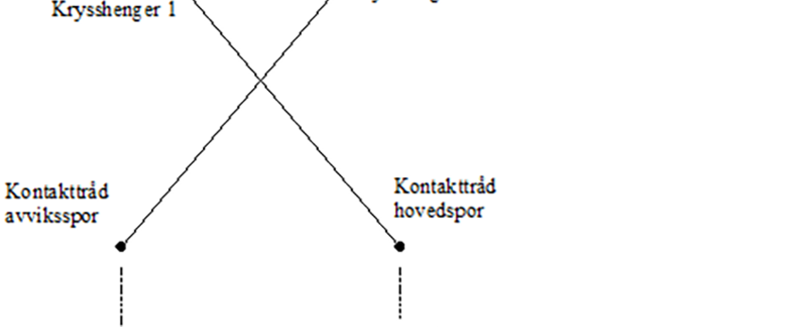 Krysshengere monteres mellom kontakttråd og bæreline for å utjevne løft.