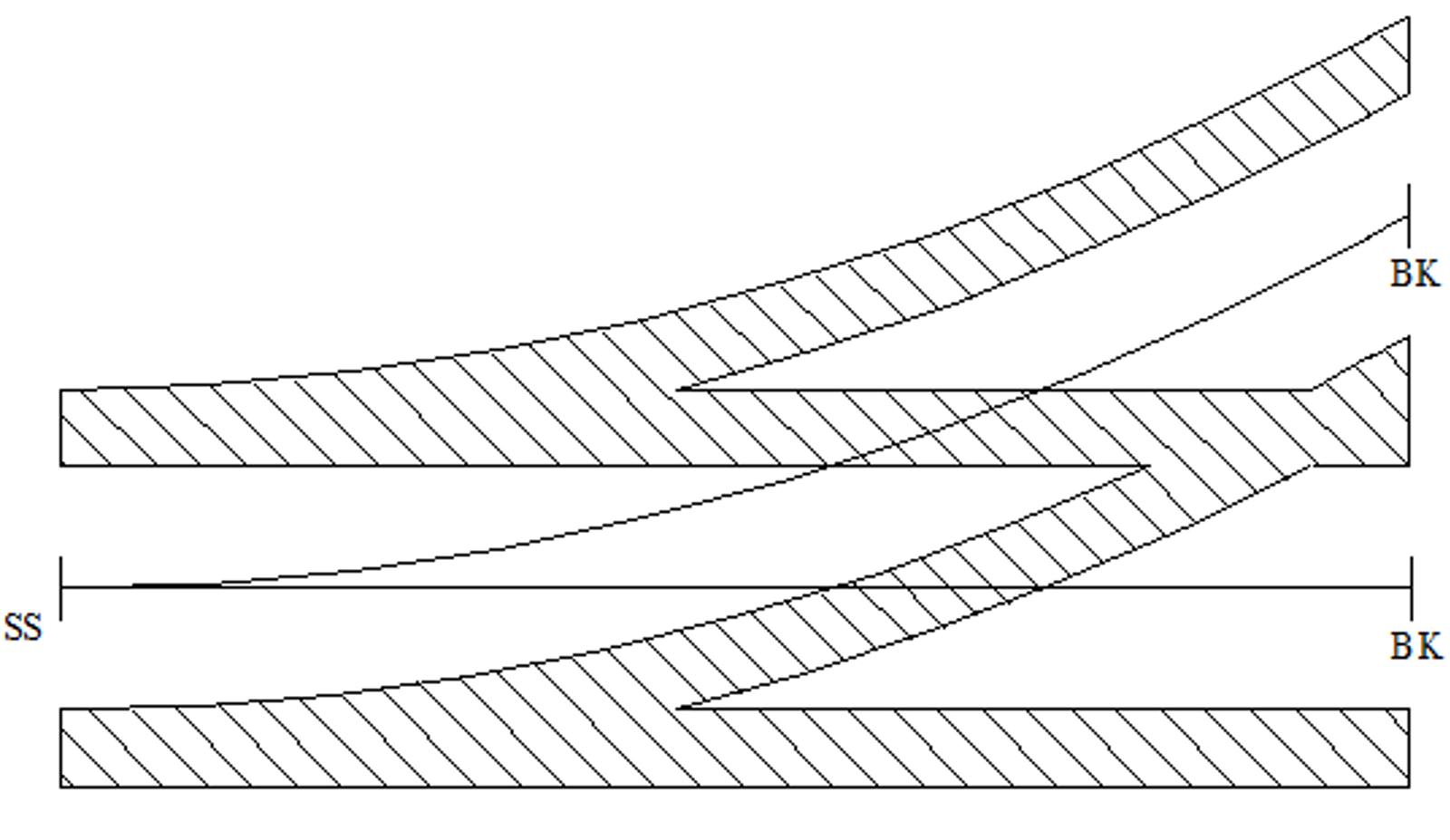 Tegning av sporveksel med SS og BK brukt som referanse i ledningsføring.