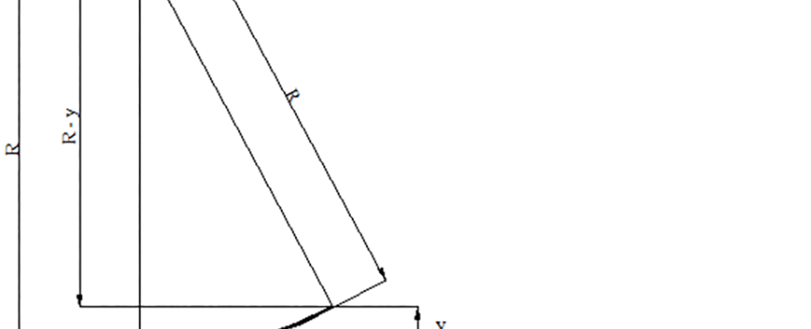 Geometrisk figur for å beregne avstand til 20 cm sporavvik basert på radius.