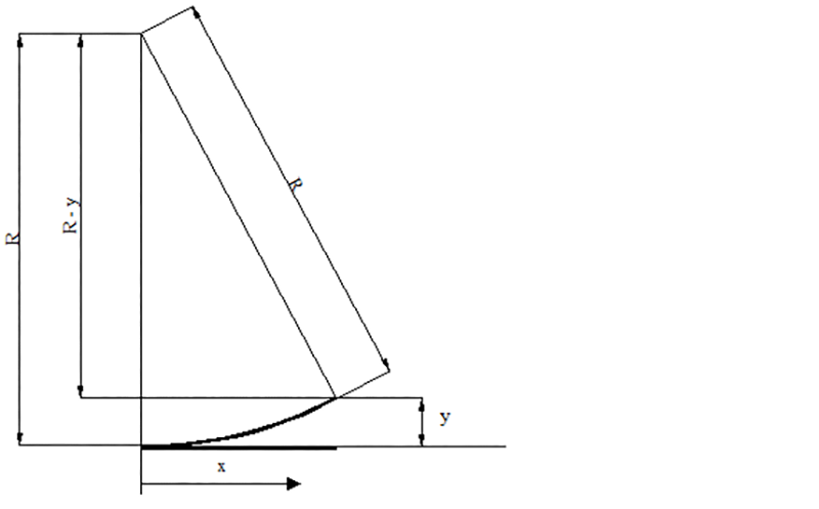 Geometrisk figur for å beregne avstand til 20 cm sporavvik basert på radius.