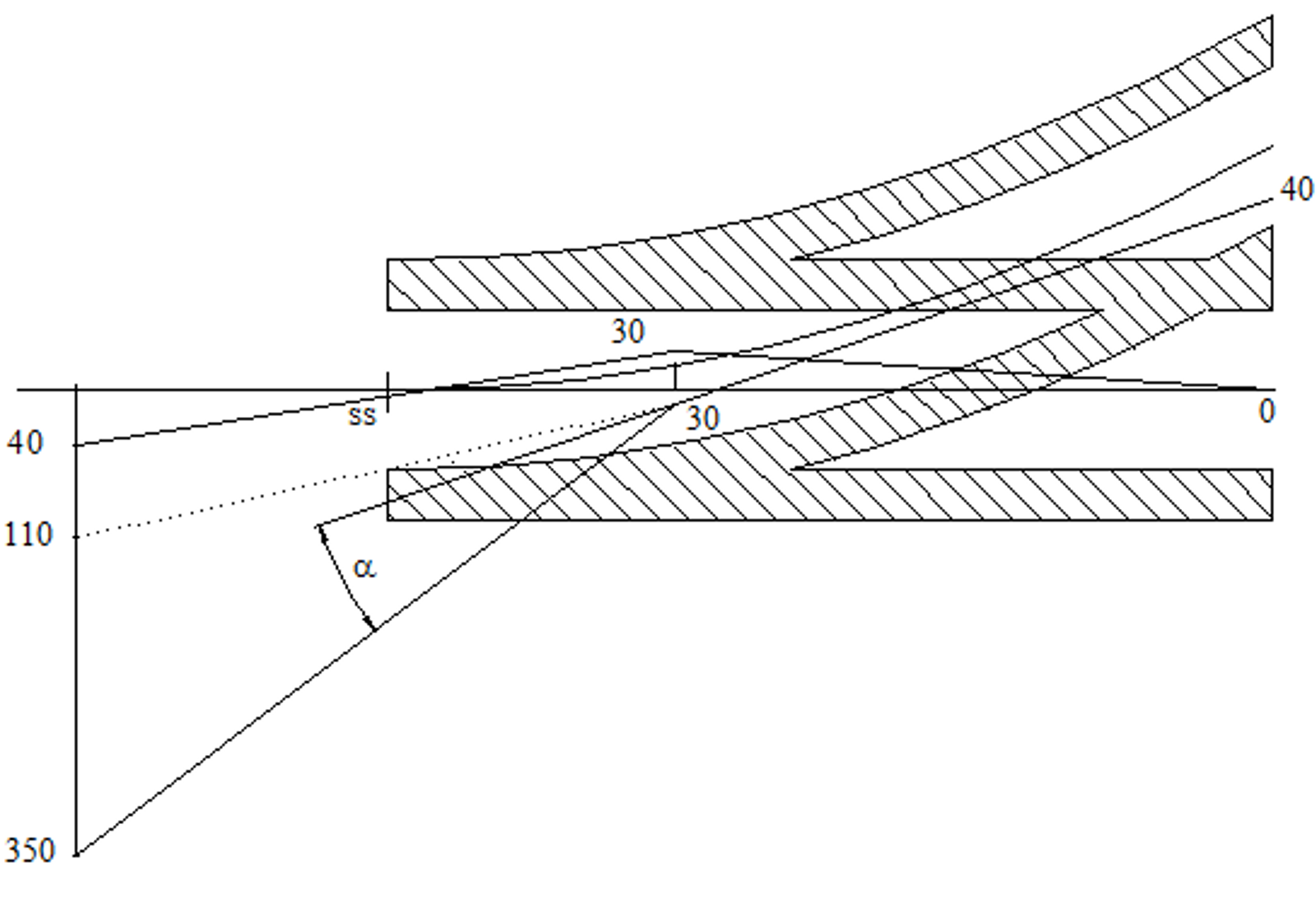 Ledning for hovedspor legges i avviksspor, og omvendt, for optimal av- og påløp.