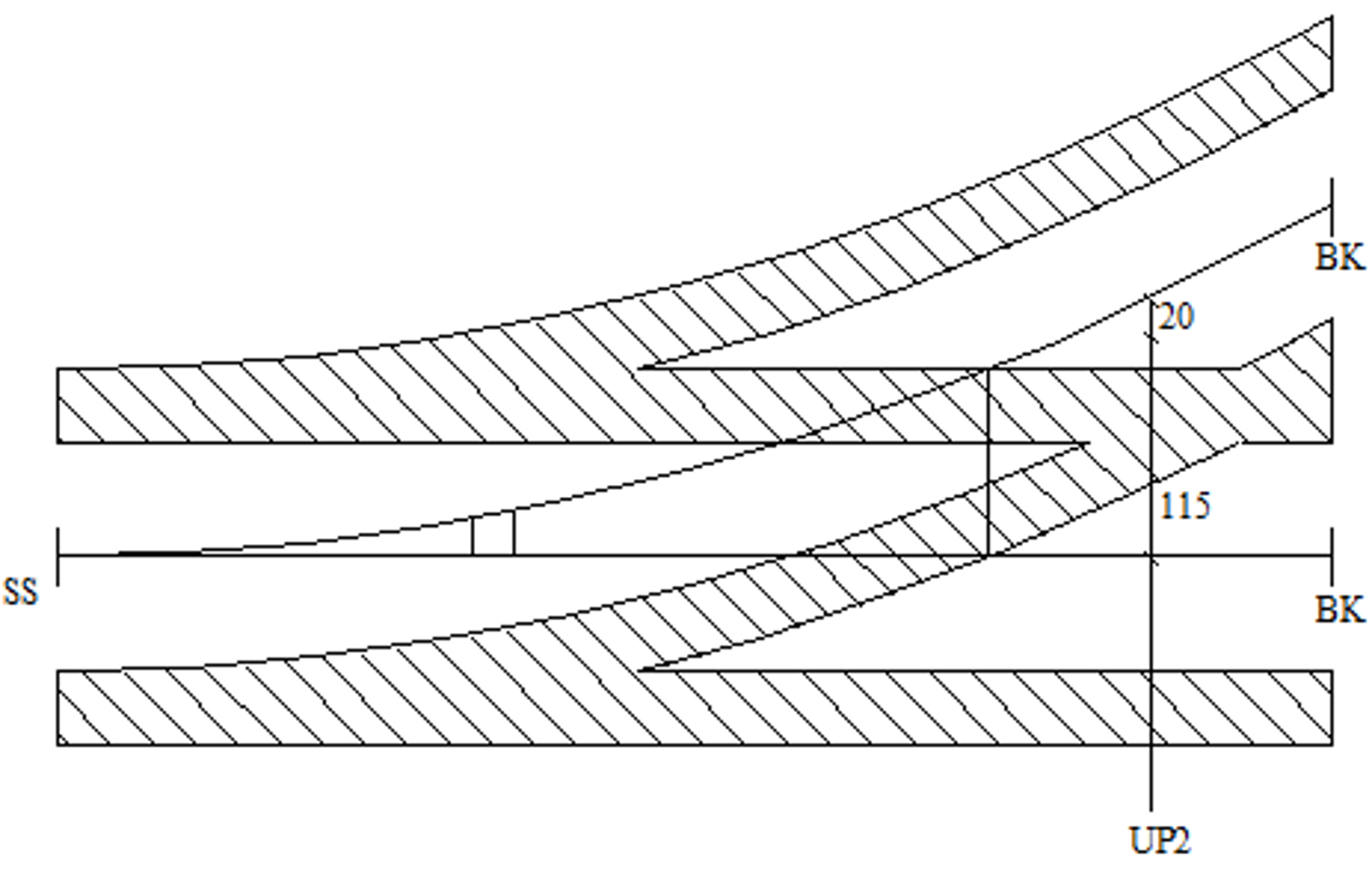 Tidligste plassering av UP2 der sporavstand er 115 cm pluss -20 cm sikksakkverdi.