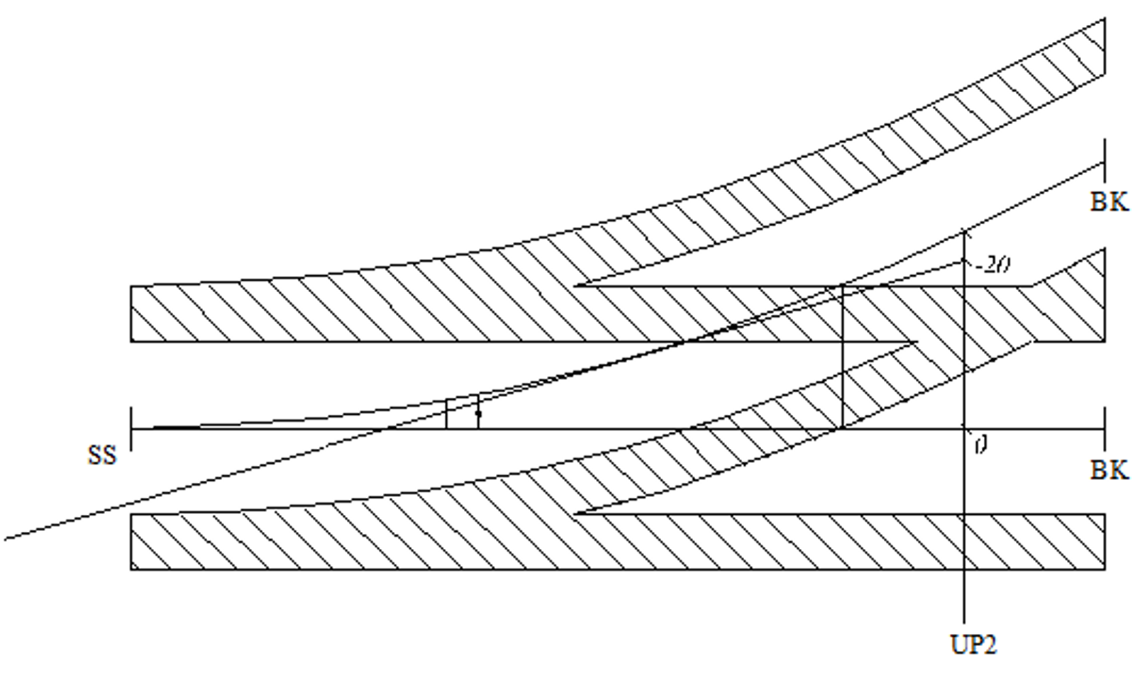 Ledning for avviksspor lagt fra -20 cm ved UP2 til -55 cm ved foreløpig UP1.