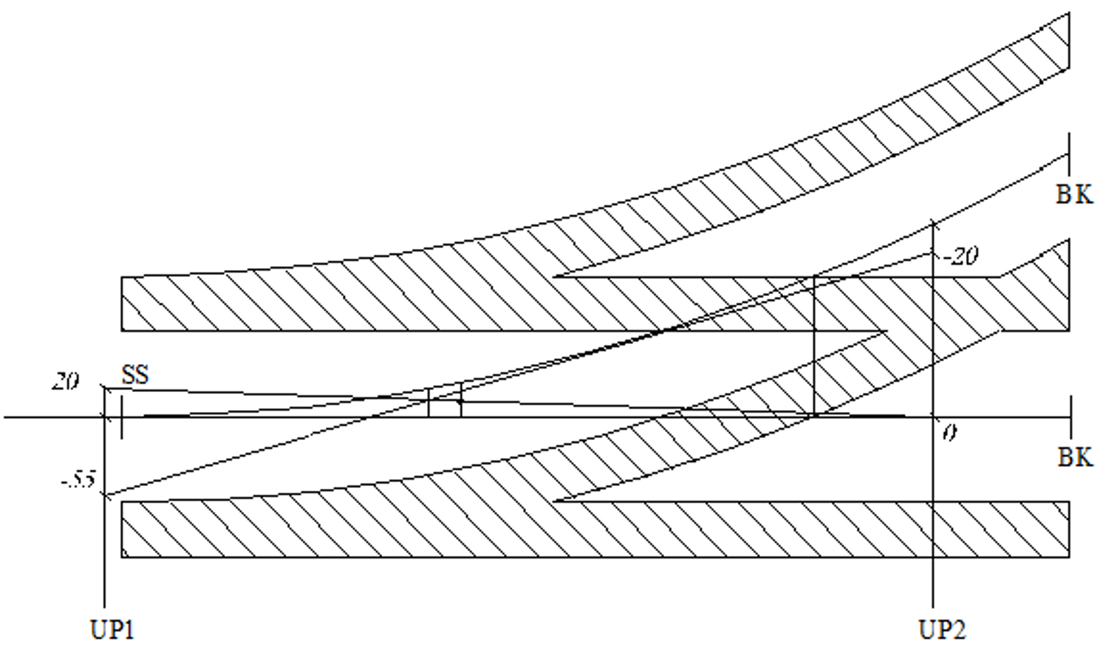 Viser avstand x mellom UP1 og XP for kontroll av heving av kontakttråd i avviksspor.