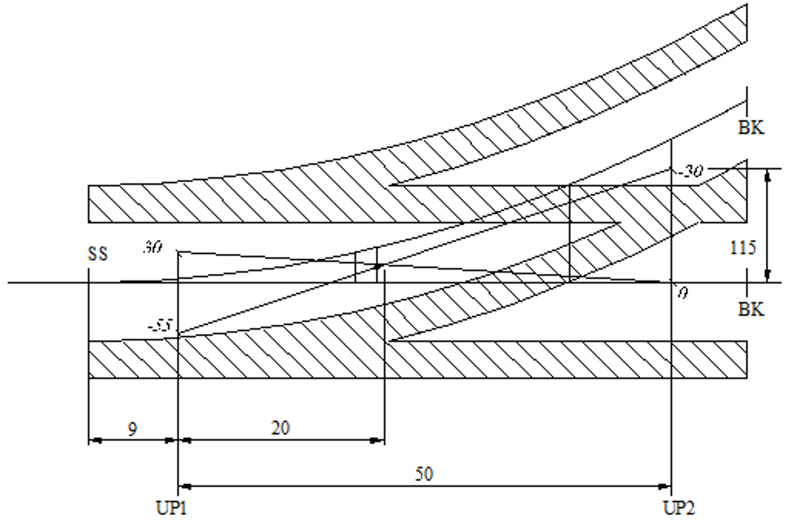 Ferdig prosjektert sporveksel med sikksakkverdier, mål og ledningskryssing i XP.