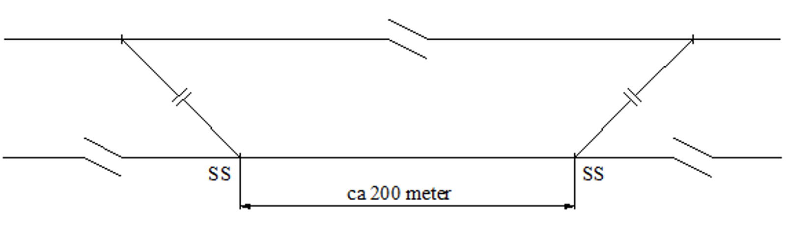 Elektrisk oppdeling av sporsløyfe med 200 meter mellom stokkskinneskjøter.