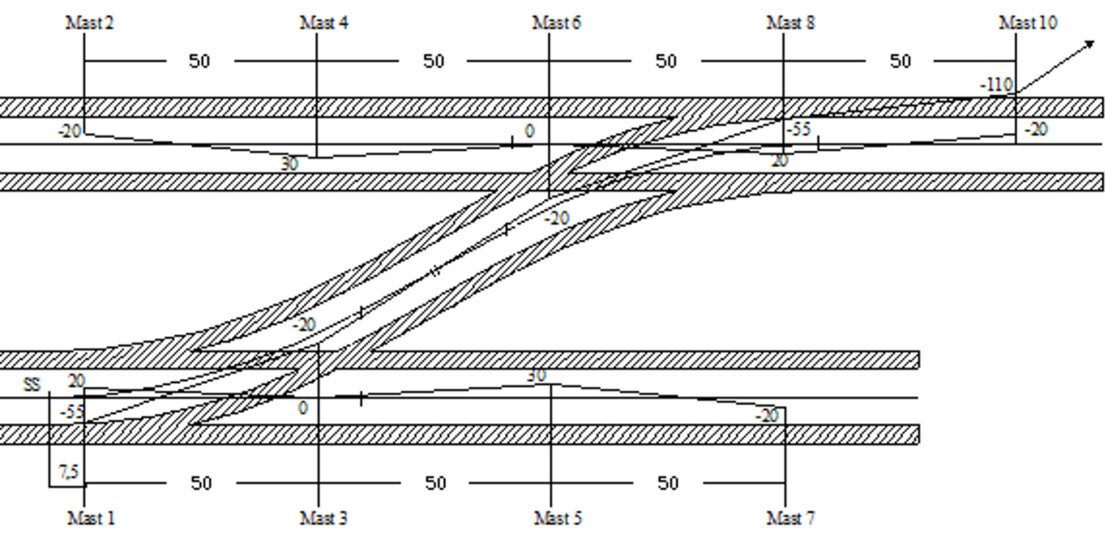 Ledningsføring over sporsløyfe med sikksakkverdier og symmetrisk masteplassering.