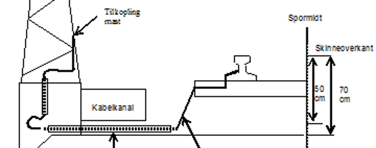 Jording av mast med jordleder i kabelkanal og tilkobling til skinnegang 0,5 m under.