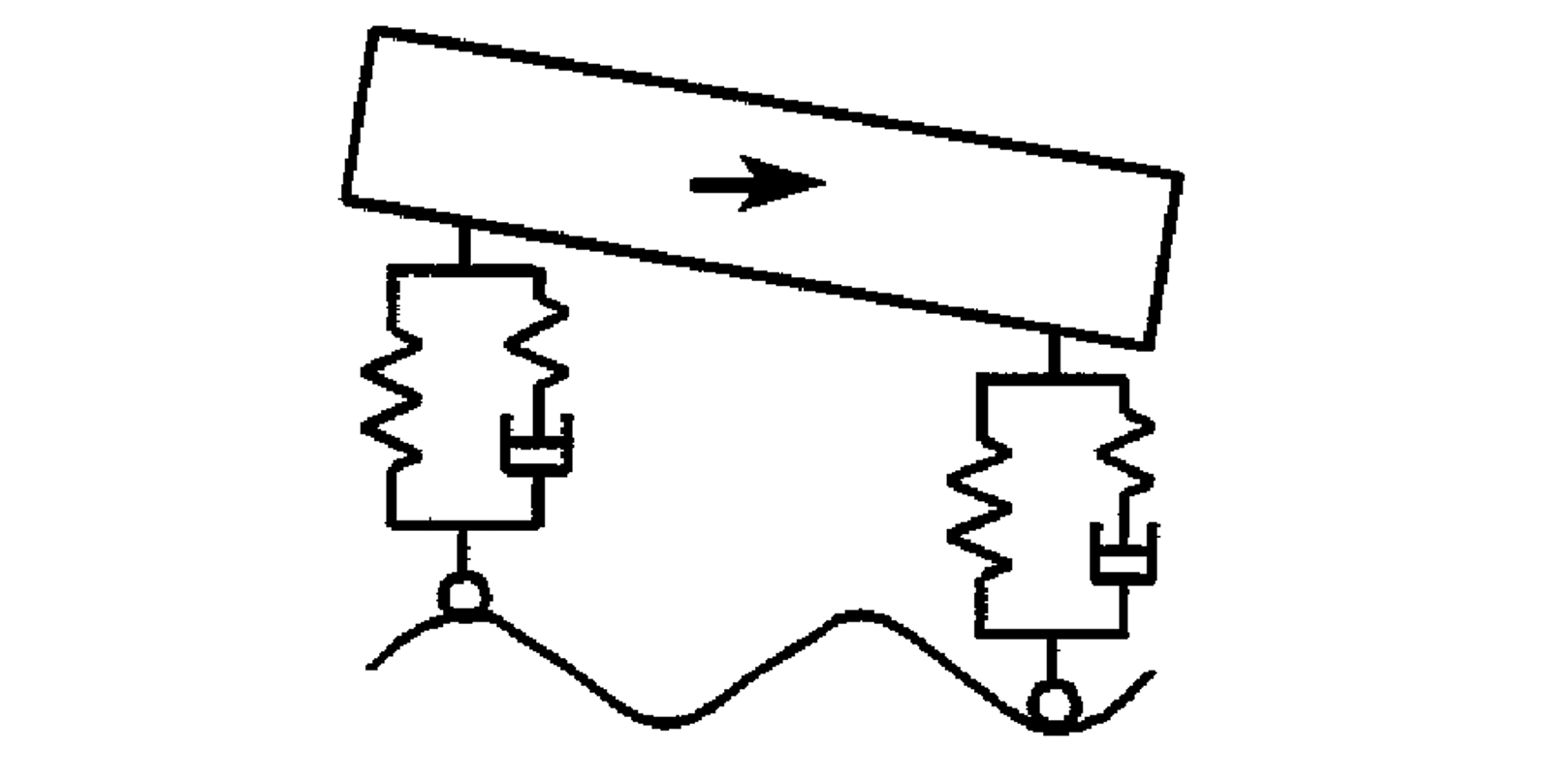 Illustrasjon av en vogn som galopperer på grunn av vertikale ujevnheter i sporet.