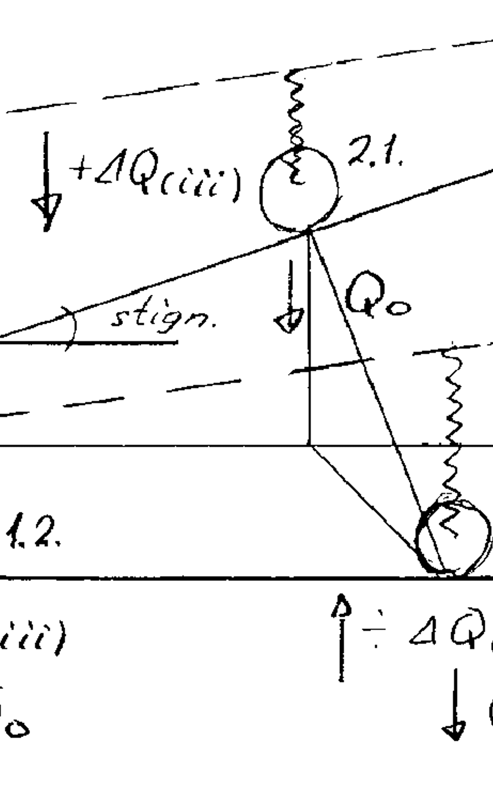 Illustrasjon av en jernbanevogn på spor med påvirkning av akselerasjon og svingningsfrekvenser.