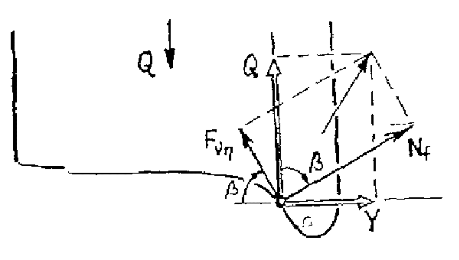 Krefter på hjul ved ettpunktskontakt, inkludert vertikal- og sidekrefter samt flensvinkel.