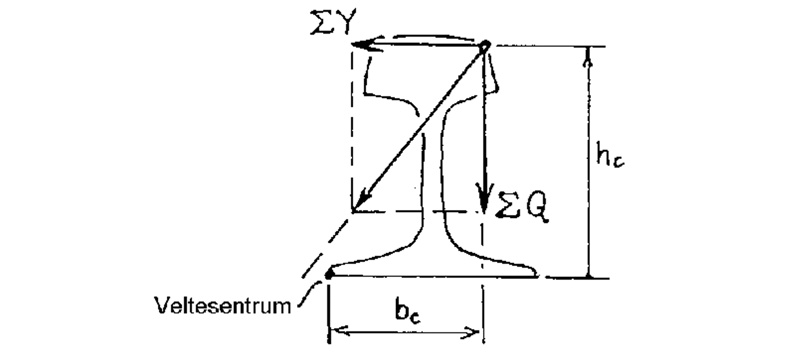 Modell av skinnevelting med resulterende krefter og veltesentrum.