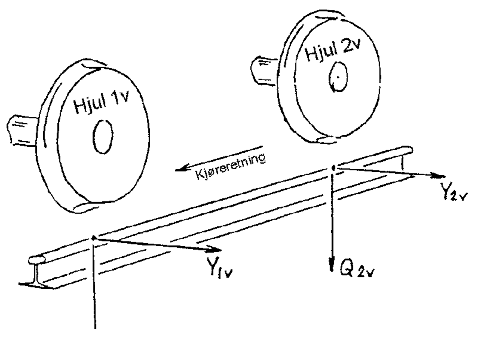 Krefter fra hjulene på skinnen ved velting, med side- og vertikalkrefter.