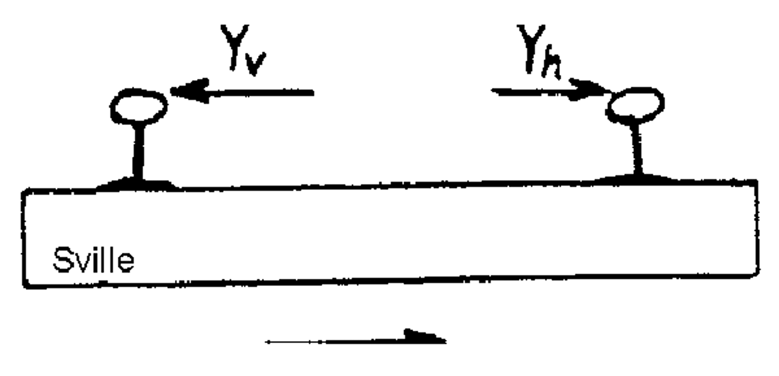 Differansen mellom laterale hjulkrefter på venstre og høyre skinne danner S-kraften.
