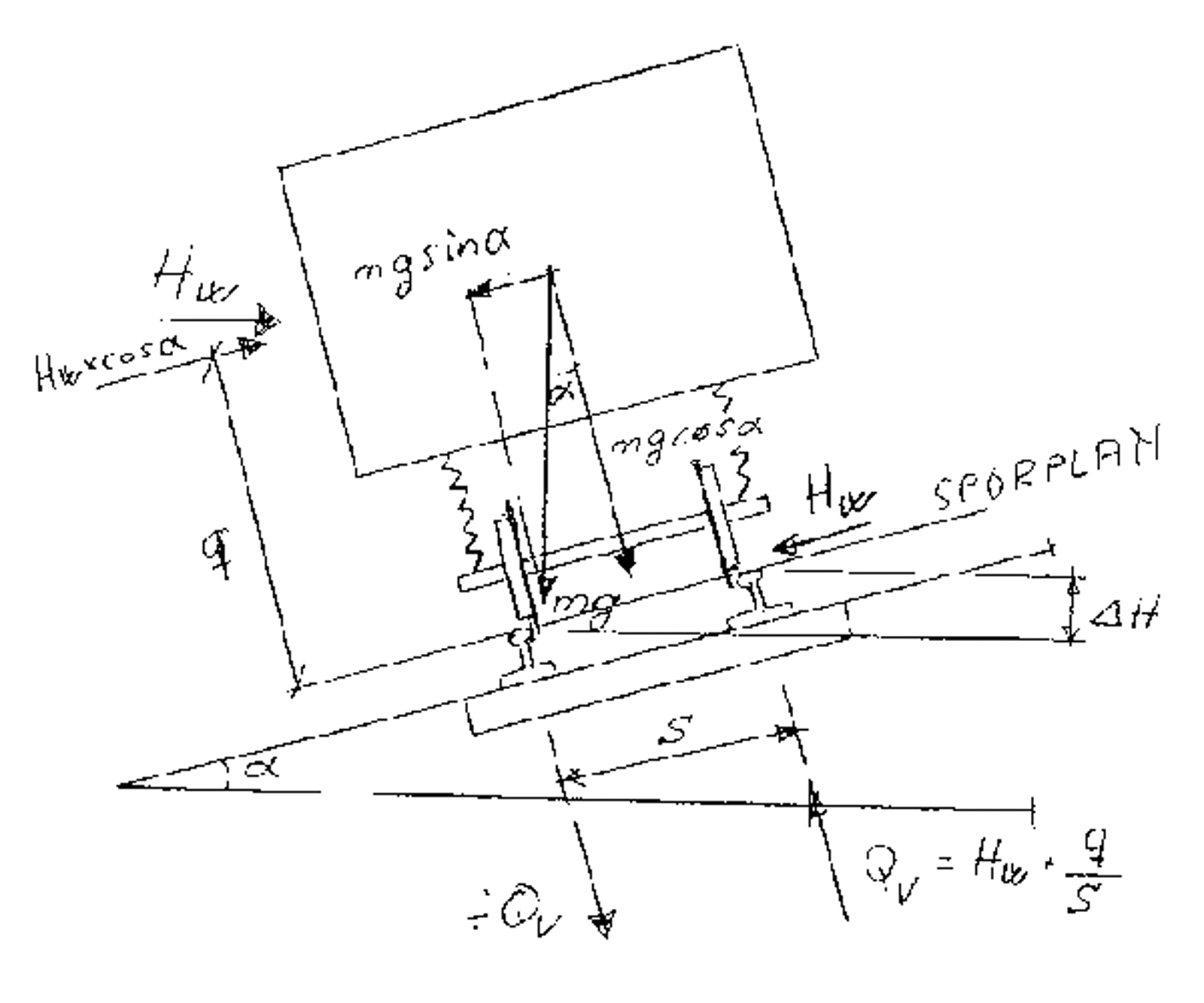 Illustrasjon av S-kraftens varighet over 2 meter og dens betydning for sporforskyvning.