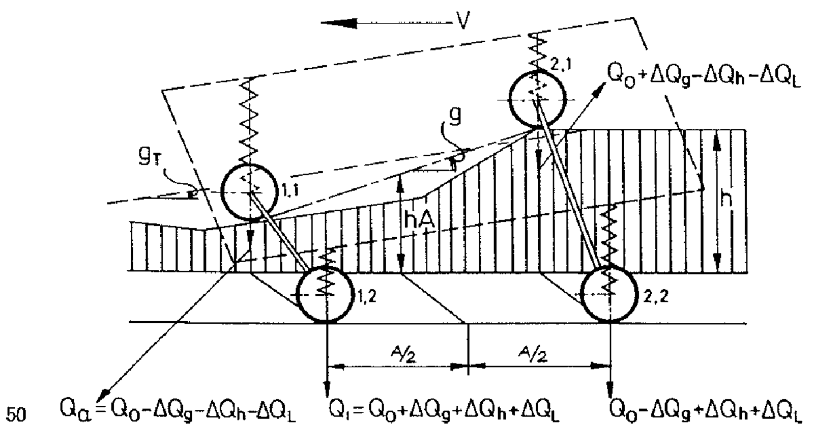 Hjulomlastning i overhøyderampe med justeringsfeil og vindskjevhet.