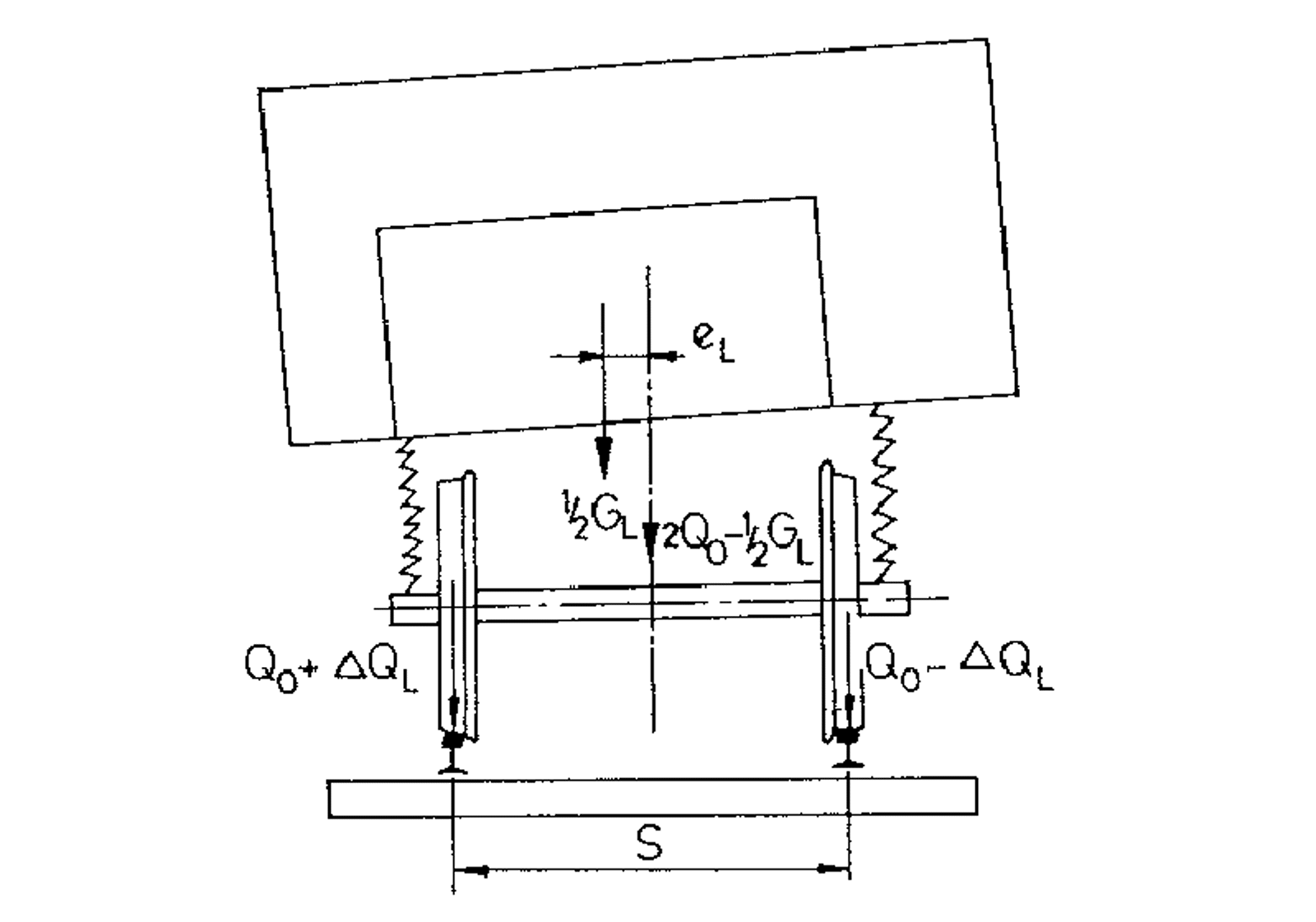 Virkning av skjev last i vogn på hjultrykkfordeling.