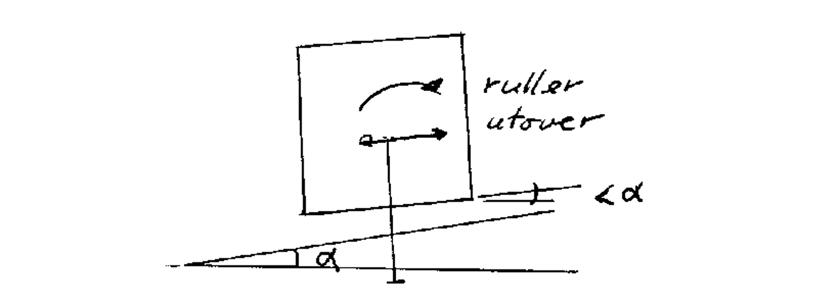 Vognens rulling i kurve grunnet sidekrefter og overhøyde.