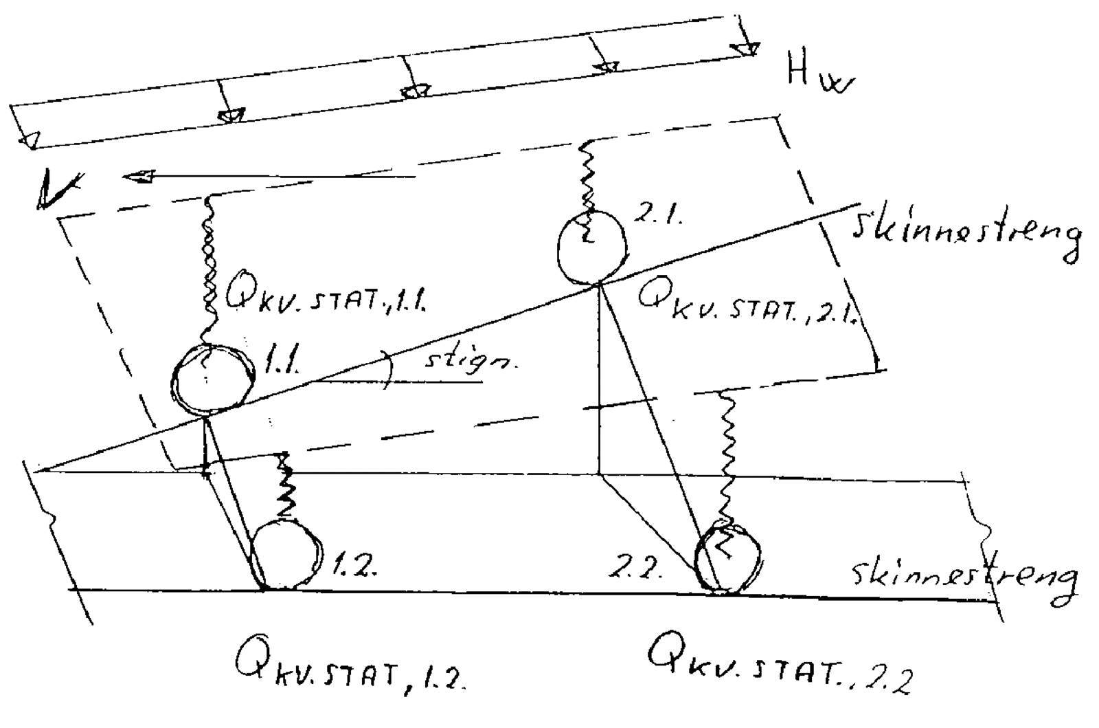 Illustrasjon av en jernbanevogn med fjæropplegg i dempersystemet og påvirkende krefter.