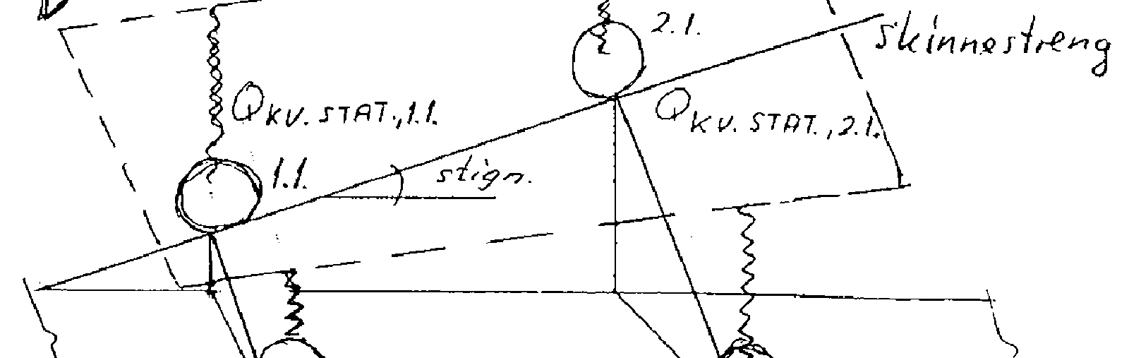 Illustrasjon av en jernbanevogn med fjæropplegg i dempersystemet og påvirkende krefter.