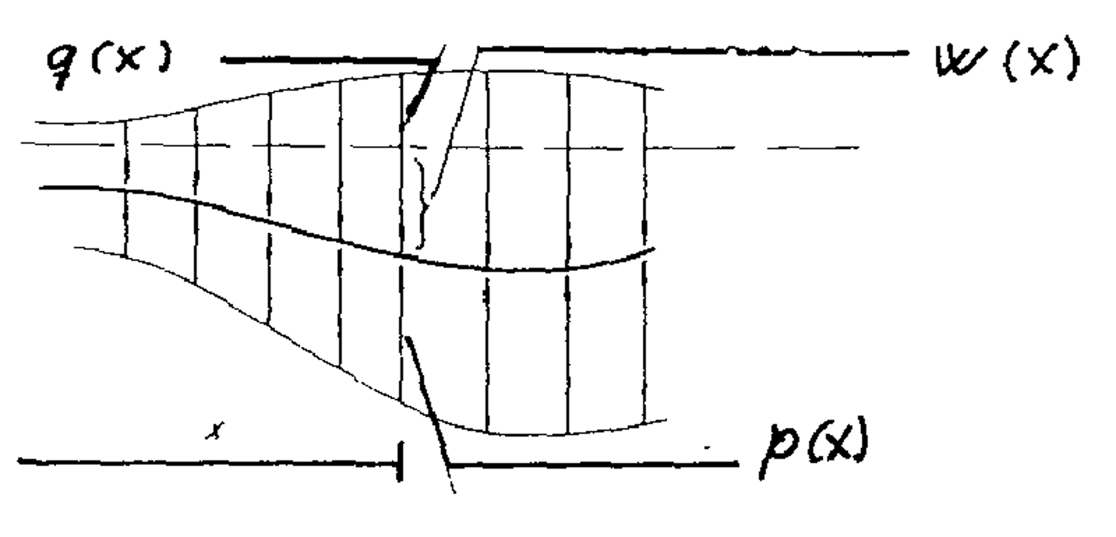 Diagram som viser den dynamiske responsen til et system med to masser i bevegelse på spor.