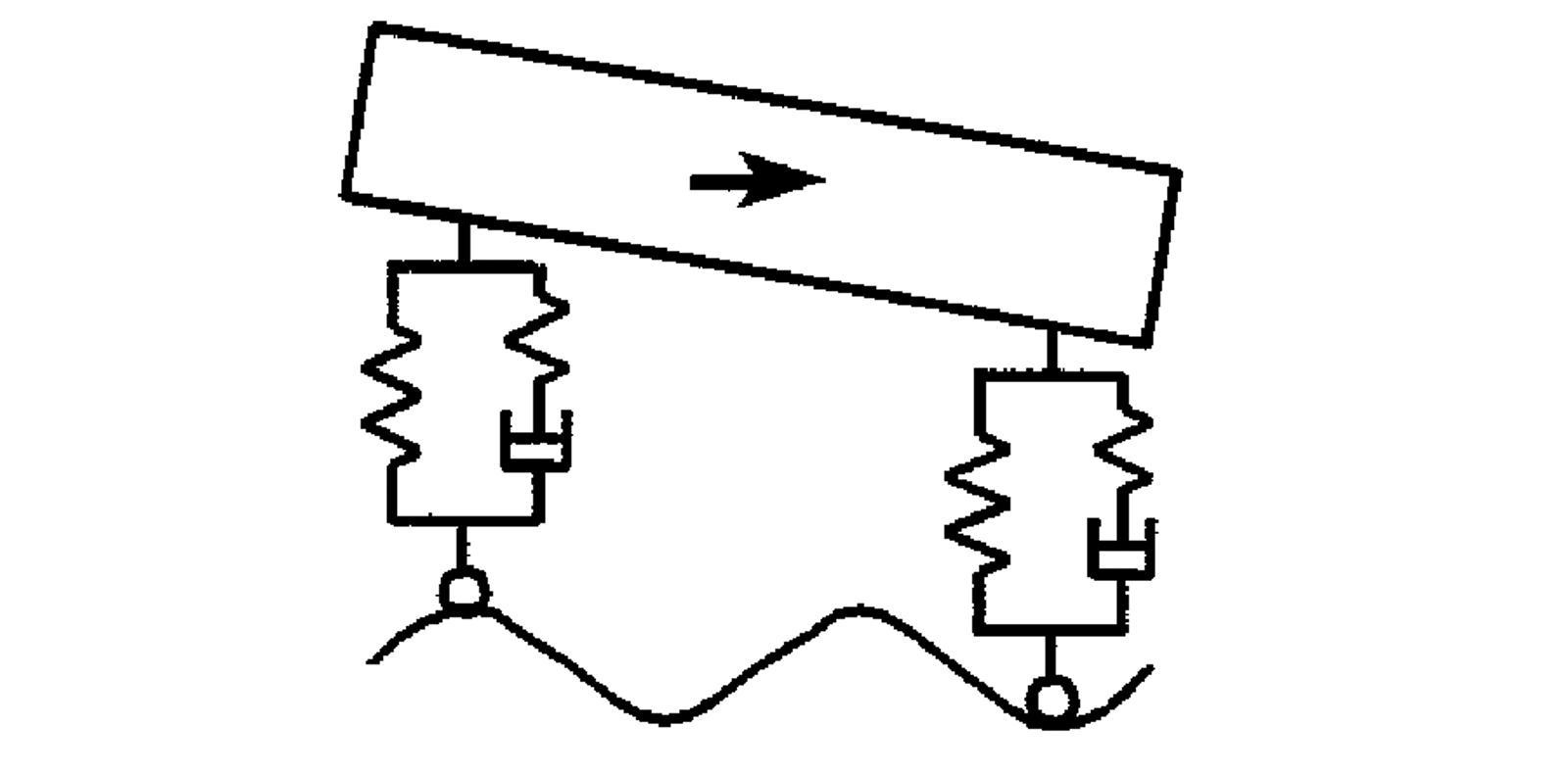 Illustrasjon av en to-akslet vogn som vipper (galopperer) på grunn av sporujevnheter.