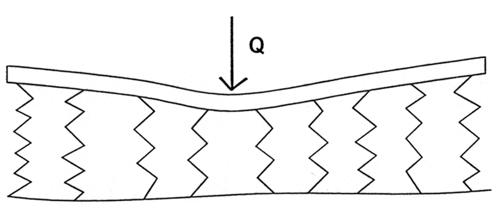 Illustrasjon av akselerasjon i vognkassen, med forskjeller mellom midten og endene av vognen.