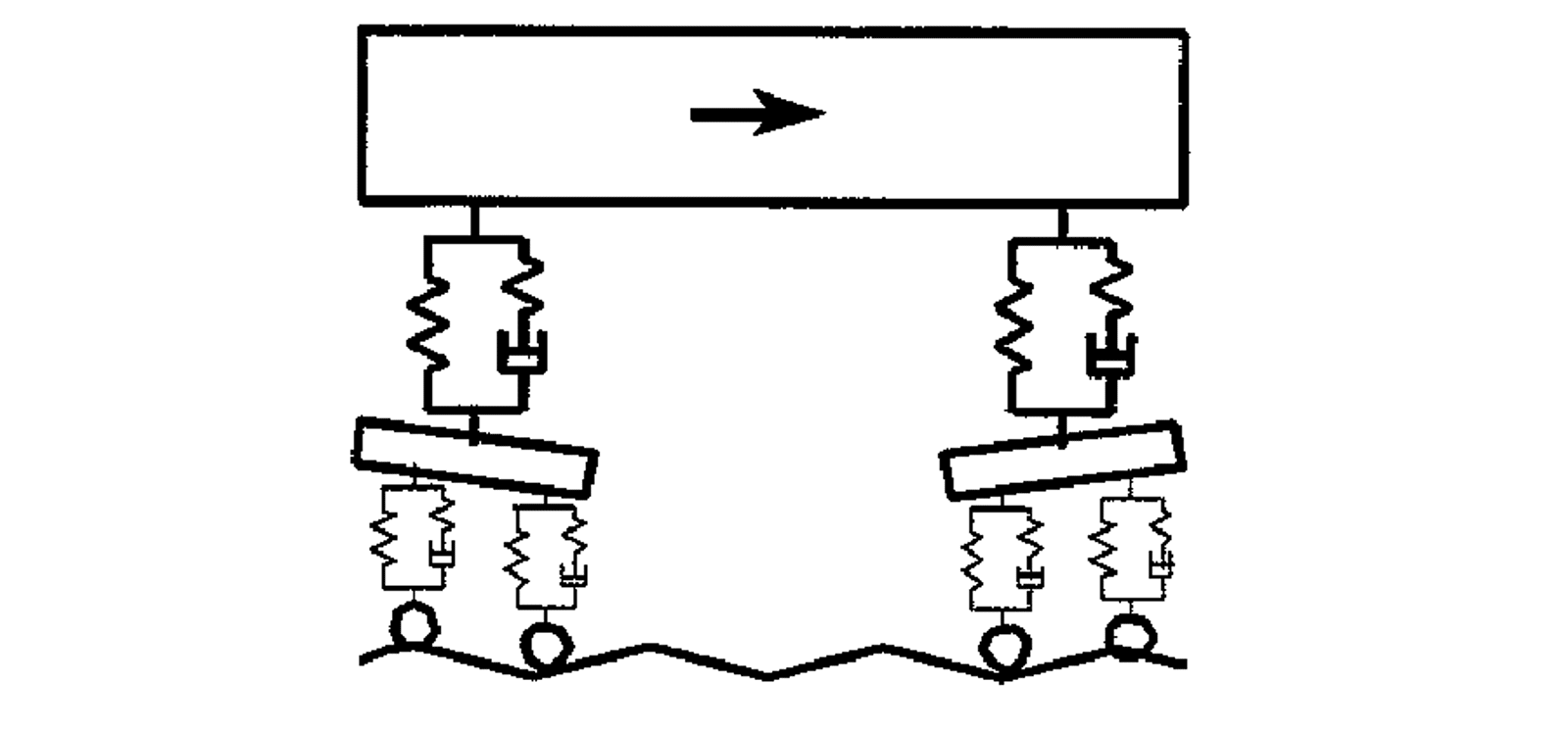 Illustrasjon av en jernbanevogn med to boggier, fjærer og dempere på et ujevnt spor.