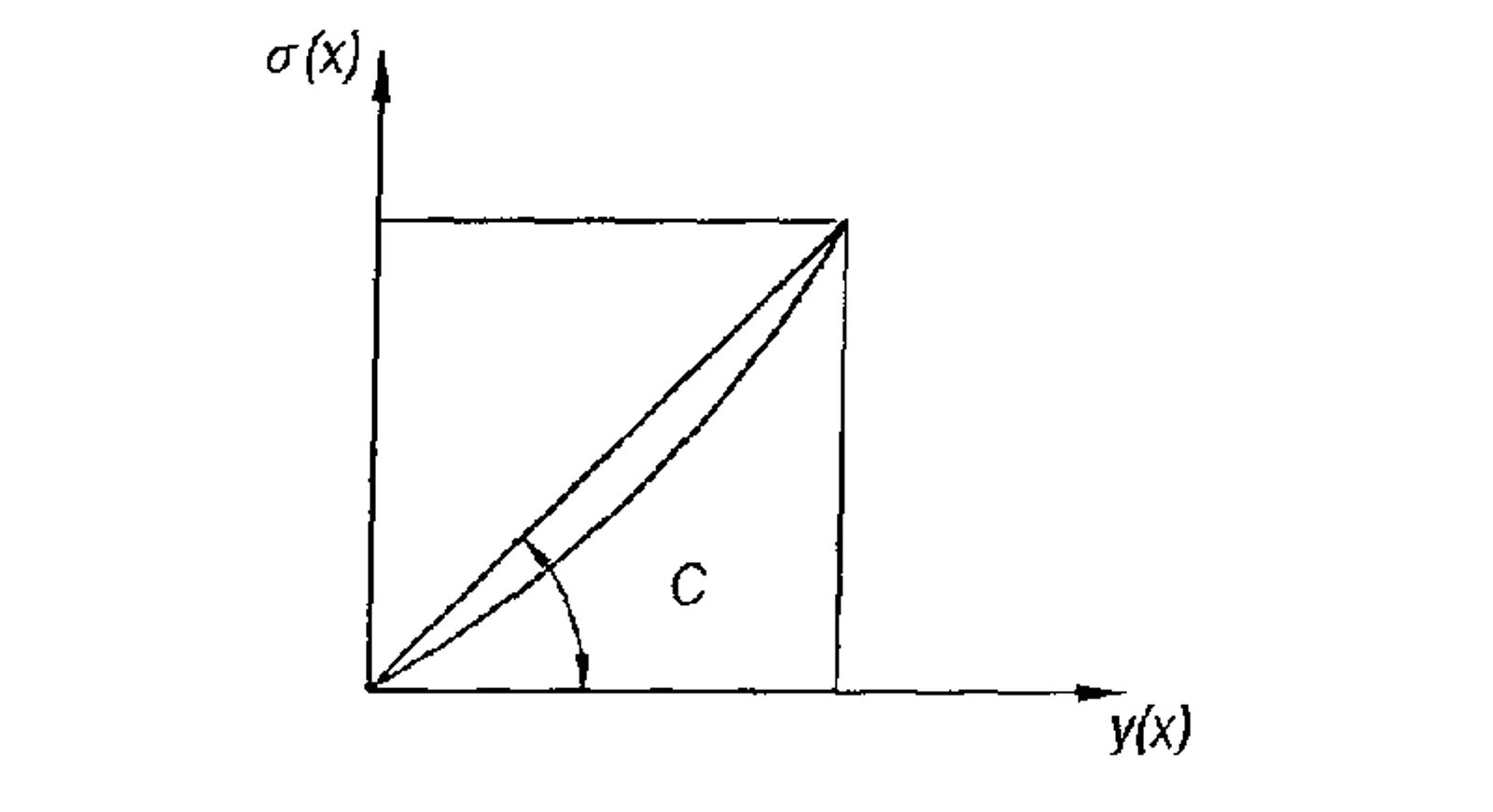 Graf som viser akselerasjonsegenskaper for en vognkasse med boggier i et fjær- og dempersystem.