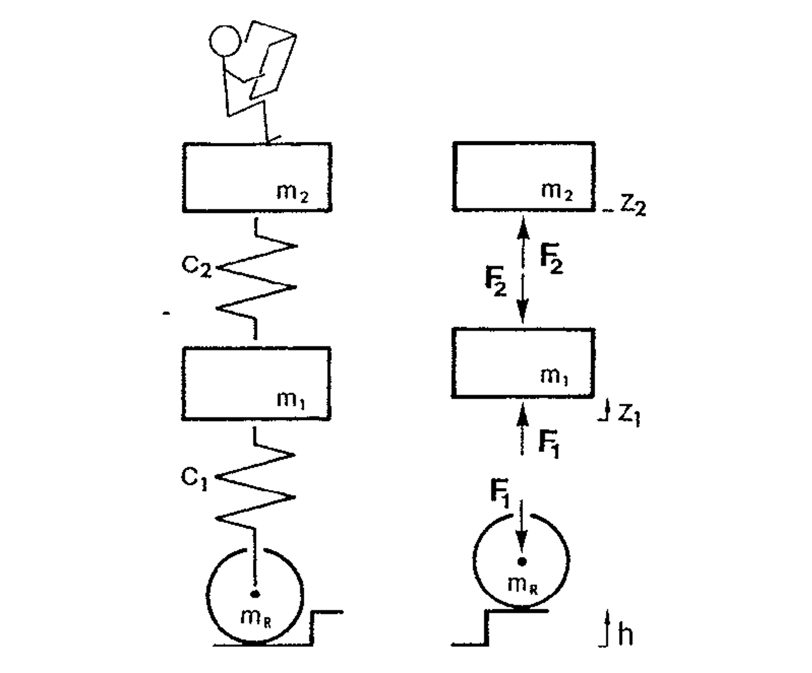 Masse-fjærsystem med primær- og sekundærfjæring som viser kraftoverføring ved ujevnheter i sporet.